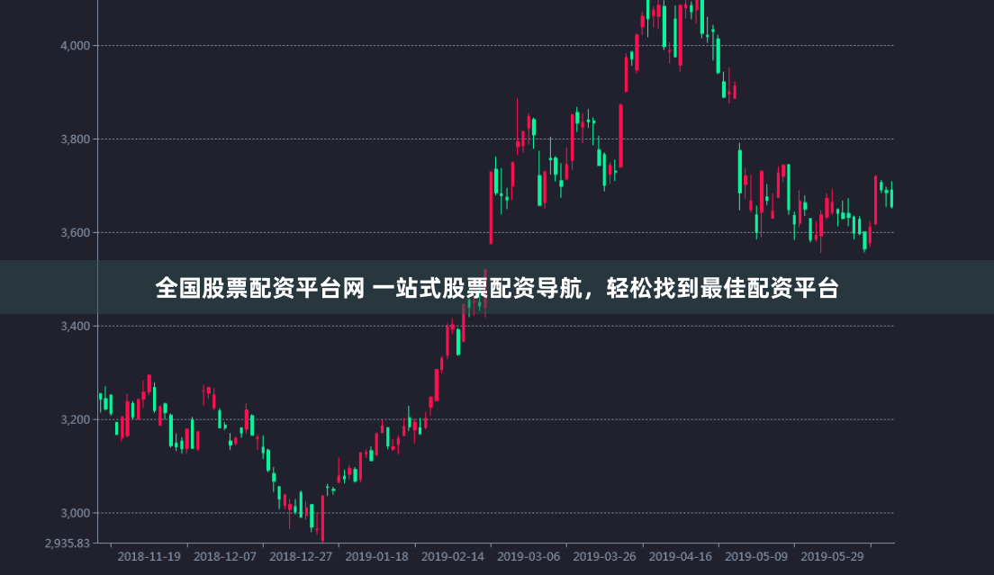 全国股票配资平台网 一站式股票配资导航，轻松找到最佳配资平台