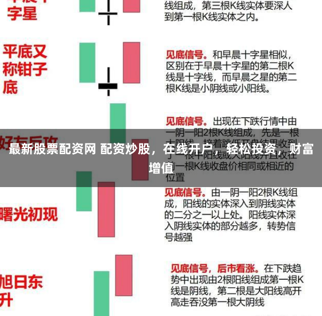 最新股票配资网 配资炒股，在线开户，轻松投资，财富增值